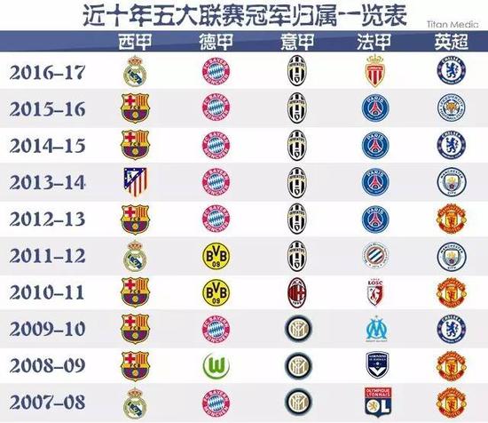 都牵动球迷
